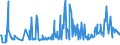KN 11042905 /Exporte /Einheit = Preise (Euro/Tonne) /Partnerland: Tschechien /Meldeland: Eur27_2020 /11042905:GetreidekÃ¶rner von Gerste, PerlfÃ¶rmig Geschliffen