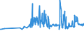 KN 11042905 /Exporte /Einheit = Preise (Euro/Tonne) /Partnerland: Slowakei /Meldeland: Eur27_2020 /11042905:GetreidekÃ¶rner von Gerste, PerlfÃ¶rmig Geschliffen