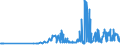 KN 11042905 /Exporte /Einheit = Preise (Euro/Tonne) /Partnerland: Ungarn /Meldeland: Eur27_2020 /11042905:GetreidekÃ¶rner von Gerste, PerlfÃ¶rmig Geschliffen