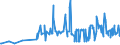 KN 11042905 /Exporte /Einheit = Preise (Euro/Tonne) /Partnerland: Rumaenien /Meldeland: Eur27_2020 /11042905:GetreidekÃ¶rner von Gerste, PerlfÃ¶rmig Geschliffen