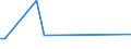 KN 11042905 /Exporte /Einheit = Preise (Euro/Tonne) /Partnerland: Albanien /Meldeland: Eur27_2020 /11042905:GetreidekÃ¶rner von Gerste, PerlfÃ¶rmig Geschliffen