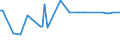 KN 11042905 /Exporte /Einheit = Preise (Euro/Tonne) /Partnerland: Ukraine /Meldeland: Eur27_2020 /11042905:GetreidekÃ¶rner von Gerste, PerlfÃ¶rmig Geschliffen
