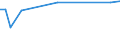 KN 11042905 /Exporte /Einheit = Preise (Euro/Tonne) /Partnerland: Weissrussland /Meldeland: Europäische Union /11042905:GetreidekÃ¶rner von Gerste, PerlfÃ¶rmig Geschliffen