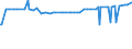 KN 11042905 /Exporte /Einheit = Preise (Euro/Tonne) /Partnerland: Moldau /Meldeland: Eur27_2020 /11042905:GetreidekÃ¶rner von Gerste, PerlfÃ¶rmig Geschliffen