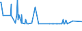 KN 11042905 /Exporte /Einheit = Preise (Euro/Tonne) /Partnerland: Russland /Meldeland: Eur27_2020 /11042905:GetreidekÃ¶rner von Gerste, PerlfÃ¶rmig Geschliffen