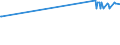 KN 11042905 /Exporte /Einheit = Preise (Euro/Tonne) /Partnerland: Aserbaidschan /Meldeland: Eur27_2020 /11042905:GetreidekÃ¶rner von Gerste, PerlfÃ¶rmig Geschliffen