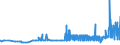 KN 11042905 /Exporte /Einheit = Preise (Euro/Tonne) /Partnerland: Slowenien /Meldeland: Eur27_2020 /11042905:GetreidekÃ¶rner von Gerste, PerlfÃ¶rmig Geschliffen