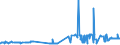 KN 11042905 /Exporte /Einheit = Preise (Euro/Tonne) /Partnerland: Kroatien /Meldeland: Eur27_2020 /11042905:GetreidekÃ¶rner von Gerste, PerlfÃ¶rmig Geschliffen
