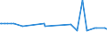KN 11042905 /Exporte /Einheit = Preise (Euro/Tonne) /Partnerland: Ehem.jug.rep.mazed /Meldeland: Eur27_2020 /11042905:GetreidekÃ¶rner von Gerste, PerlfÃ¶rmig Geschliffen
