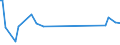 KN 11042905 /Exporte /Einheit = Preise (Euro/Tonne) /Partnerland: Marokko /Meldeland: Eur27_2020 /11042905:GetreidekÃ¶rner von Gerste, PerlfÃ¶rmig Geschliffen