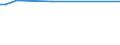 KN 11042905 /Exporte /Einheit = Preise (Euro/Tonne) /Partnerland: Somalia /Meldeland: Eur27_2020 /11042905:GetreidekÃ¶rner von Gerste, PerlfÃ¶rmig Geschliffen