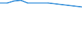 KN 11042905 /Exporte /Einheit = Preise (Euro/Tonne) /Partnerland: Mauritius /Meldeland: Eur27_2020 /11042905:GetreidekÃ¶rner von Gerste, PerlfÃ¶rmig Geschliffen