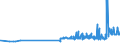 KN 11042905 /Exporte /Einheit = Preise (Euro/Tonne) /Partnerland: Groenland /Meldeland: Eur27_2020 /11042905:GetreidekÃ¶rner von Gerste, PerlfÃ¶rmig Geschliffen
