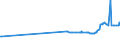 KN 11042905 /Exporte /Einheit = Preise (Euro/Tonne) /Partnerland: Guayana /Meldeland: Eur27_2020 /11042905:GetreidekÃ¶rner von Gerste, PerlfÃ¶rmig Geschliffen