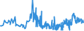 KN 11042905 /Exporte /Einheit = Preise (Euro/Tonne) /Partnerland: Zypern /Meldeland: Eur27_2020 /11042905:GetreidekÃ¶rner von Gerste, PerlfÃ¶rmig Geschliffen