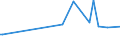 KN 11042905 /Exporte /Einheit = Preise (Euro/Tonne) /Partnerland: Irak /Meldeland: Eur27_2020 /11042905:GetreidekÃ¶rner von Gerste, PerlfÃ¶rmig Geschliffen