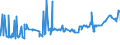KN 11042905 /Exporte /Einheit = Preise (Euro/Tonne) /Partnerland: Israel /Meldeland: Eur27_2020 /11042905:GetreidekÃ¶rner von Gerste, PerlfÃ¶rmig Geschliffen