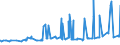 KN 11042905 /Exporte /Einheit = Preise (Euro/Tonne) /Partnerland: Saudi-arab. /Meldeland: Eur27_2020 /11042905:GetreidekÃ¶rner von Gerste, PerlfÃ¶rmig Geschliffen