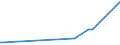 KN 11042905 /Exporte /Einheit = Preise (Euro/Tonne) /Partnerland: Malediven /Meldeland: Eur27_2020 /11042905:GetreidekÃ¶rner von Gerste, PerlfÃ¶rmig Geschliffen