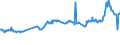 KN 11042905 /Exporte /Einheit = Preise (Euro/Tonne) /Partnerland: Sri Lanka /Meldeland: Eur27_2020 /11042905:GetreidekÃ¶rner von Gerste, PerlfÃ¶rmig Geschliffen
