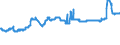 KN 11042905 /Exporte /Einheit = Preise (Euro/Tonne) /Partnerland: Thailand /Meldeland: Eur27_2020 /11042905:GetreidekÃ¶rner von Gerste, PerlfÃ¶rmig Geschliffen