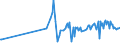 KN 11042905 /Exporte /Einheit = Preise (Euro/Tonne) /Partnerland: Vietnam /Meldeland: Eur27_2020 /11042905:GetreidekÃ¶rner von Gerste, PerlfÃ¶rmig Geschliffen