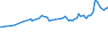 KN 11042905 /Exporte /Einheit = Preise (Euro/Tonne) /Partnerland: Indonesien /Meldeland: Eur27_2020 /11042905:GetreidekÃ¶rner von Gerste, PerlfÃ¶rmig Geschliffen