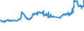 KN 11042905 /Exporte /Einheit = Preise (Euro/Tonne) /Partnerland: Malaysia /Meldeland: Eur27_2020 /11042905:GetreidekÃ¶rner von Gerste, PerlfÃ¶rmig Geschliffen