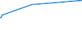 KN 11042905 /Exporte /Einheit = Preise (Euro/Tonne) /Partnerland: Brunei /Meldeland: Eur25 /11042905:GetreidekÃ¶rner von Gerste, PerlfÃ¶rmig Geschliffen