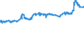KN 11042905 /Exporte /Einheit = Preise (Euro/Tonne) /Partnerland: Singapur /Meldeland: Eur27_2020 /11042905:GetreidekÃ¶rner von Gerste, PerlfÃ¶rmig Geschliffen