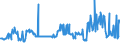 KN 11042908 /Exporte /Einheit = Preise (Euro/Tonne) /Partnerland: Niederlande /Meldeland: Eur27_2020 /11042908:Getreidekörner von Gerste, Geschnitten, Geschrotet Oder Anders Bearbeitet (Ausg. Gequetscht, als Flocken, Geschält, Perlförmig Geschnitten Sowie Pellets Oder Mehl)