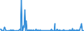 KN 11042908 /Exporte /Einheit = Preise (Euro/Tonne) /Partnerland: Irland /Meldeland: Eur27_2020 /11042908:Getreidekörner von Gerste, Geschnitten, Geschrotet Oder Anders Bearbeitet (Ausg. Gequetscht, als Flocken, Geschält, Perlförmig Geschnitten Sowie Pellets Oder Mehl)