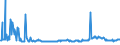 KN 11042908 /Exporte /Einheit = Preise (Euro/Tonne) /Partnerland: Griechenland /Meldeland: Eur27_2020 /11042908:Getreidekörner von Gerste, Geschnitten, Geschrotet Oder Anders Bearbeitet (Ausg. Gequetscht, als Flocken, Geschält, Perlförmig Geschnitten Sowie Pellets Oder Mehl)