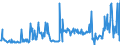 KN 11042908 /Exporte /Einheit = Preise (Euro/Tonne) /Partnerland: Portugal /Meldeland: Eur27_2020 /11042908:GetreidekÃ¶rner von Gerste, Geschnitten, Geschrotet Oder Anders Bearbeitet (Ausg. Gequetscht, als Flocken, GeschÃ¤lt, PerlfÃ¶rmig Geschnitten Sowie Pellets Oder Mehl)