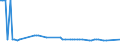 KN 11042908 /Exporte /Einheit = Preise (Euro/Tonne) /Partnerland: Ver.koenigreich(Nordirland) /Meldeland: Eur27_2020 /11042908:GetreidekÃ¶rner von Gerste, Geschnitten, Geschrotet Oder Anders Bearbeitet (Ausg. Gequetscht, als Flocken, GeschÃ¤lt, PerlfÃ¶rmig Geschnitten Sowie Pellets Oder Mehl)