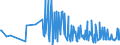 KN 11042908 /Exporte /Einheit = Preise (Euro/Tonne) /Partnerland: Luxemburg /Meldeland: Eur27_2020 /11042908:GetreidekÃ¶rner von Gerste, Geschnitten, Geschrotet Oder Anders Bearbeitet (Ausg. Gequetscht, als Flocken, GeschÃ¤lt, PerlfÃ¶rmig Geschnitten Sowie Pellets Oder Mehl)