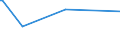 KN 11042908 /Exporte /Einheit = Preise (Euro/Tonne) /Partnerland: Ceuta /Meldeland: Eur27_2020 /11042908:GetreidekÃ¶rner von Gerste, Geschnitten, Geschrotet Oder Anders Bearbeitet (Ausg. Gequetscht, als Flocken, GeschÃ¤lt, PerlfÃ¶rmig Geschnitten Sowie Pellets Oder Mehl)