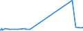 KN 11042908 /Exporte /Einheit = Preise (Euro/Tonne) /Partnerland: Island /Meldeland: Eur27_2020 /11042908:GetreidekÃ¶rner von Gerste, Geschnitten, Geschrotet Oder Anders Bearbeitet (Ausg. Gequetscht, als Flocken, GeschÃ¤lt, PerlfÃ¶rmig Geschnitten Sowie Pellets Oder Mehl)