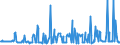 KN 11042908 /Exporte /Einheit = Preise (Euro/Tonne) /Partnerland: Schweden /Meldeland: Eur27_2020 /11042908:GetreidekÃ¶rner von Gerste, Geschnitten, Geschrotet Oder Anders Bearbeitet (Ausg. Gequetscht, als Flocken, GeschÃ¤lt, PerlfÃ¶rmig Geschnitten Sowie Pellets Oder Mehl)