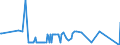 KN 11042908 /Exporte /Einheit = Preise (Euro/Tonne) /Partnerland: Finnland /Meldeland: Europäische Union /11042908:GetreidekÃ¶rner von Gerste, Geschnitten, Geschrotet Oder Anders Bearbeitet (Ausg. Gequetscht, als Flocken, GeschÃ¤lt, PerlfÃ¶rmig Geschnitten Sowie Pellets Oder Mehl)