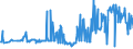 KN 11042908 /Exporte /Einheit = Preise (Euro/Tonne) /Partnerland: Oesterreich /Meldeland: Eur27_2020 /11042908:GetreidekÃ¶rner von Gerste, Geschnitten, Geschrotet Oder Anders Bearbeitet (Ausg. Gequetscht, als Flocken, GeschÃ¤lt, PerlfÃ¶rmig Geschnitten Sowie Pellets Oder Mehl)