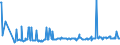 KN 11042908 /Exporte /Einheit = Preise (Euro/Tonne) /Partnerland: Schweiz /Meldeland: Eur27_2020 /11042908:GetreidekÃ¶rner von Gerste, Geschnitten, Geschrotet Oder Anders Bearbeitet (Ausg. Gequetscht, als Flocken, GeschÃ¤lt, PerlfÃ¶rmig Geschnitten Sowie Pellets Oder Mehl)