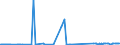 KN 11042908 /Exporte /Einheit = Preise (Euro/Tonne) /Partnerland: Estland /Meldeland: Eur27_2020 /11042908:GetreidekÃ¶rner von Gerste, Geschnitten, Geschrotet Oder Anders Bearbeitet (Ausg. Gequetscht, als Flocken, GeschÃ¤lt, PerlfÃ¶rmig Geschnitten Sowie Pellets Oder Mehl)
