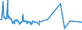 KN 11042908 /Exporte /Einheit = Preise (Euro/Tonne) /Partnerland: Lettland /Meldeland: Eur27_2020 /11042908:GetreidekÃ¶rner von Gerste, Geschnitten, Geschrotet Oder Anders Bearbeitet (Ausg. Gequetscht, als Flocken, GeschÃ¤lt, PerlfÃ¶rmig Geschnitten Sowie Pellets Oder Mehl)