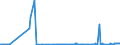 KN 11042908 /Exporte /Einheit = Preise (Euro/Tonne) /Partnerland: Tschechien /Meldeland: Eur27_2020 /11042908:GetreidekÃ¶rner von Gerste, Geschnitten, Geschrotet Oder Anders Bearbeitet (Ausg. Gequetscht, als Flocken, GeschÃ¤lt, PerlfÃ¶rmig Geschnitten Sowie Pellets Oder Mehl)