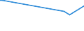 KN 11042908 /Exporte /Einheit = Preise (Euro/Tonne) /Partnerland: Weissrussland /Meldeland: Eur27_2020 /11042908:GetreidekÃ¶rner von Gerste, Geschnitten, Geschrotet Oder Anders Bearbeitet (Ausg. Gequetscht, als Flocken, GeschÃ¤lt, PerlfÃ¶rmig Geschnitten Sowie Pellets Oder Mehl)