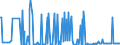 KN 11042908 /Exporte /Einheit = Preise (Euro/Tonne) /Partnerland: Slowenien /Meldeland: Eur27_2020 /11042908:GetreidekÃ¶rner von Gerste, Geschnitten, Geschrotet Oder Anders Bearbeitet (Ausg. Gequetscht, als Flocken, GeschÃ¤lt, PerlfÃ¶rmig Geschnitten Sowie Pellets Oder Mehl)