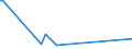 KN 11042908 /Exporte /Einheit = Preise (Euro/Tonne) /Partnerland: Ehem.jug.rep.mazed /Meldeland: Europäische Union /11042908:GetreidekÃ¶rner von Gerste, Geschnitten, Geschrotet Oder Anders Bearbeitet (Ausg. Gequetscht, als Flocken, GeschÃ¤lt, PerlfÃ¶rmig Geschnitten Sowie Pellets Oder Mehl)