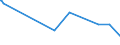 KN 11042908 /Exporte /Einheit = Preise (Euro/Tonne) /Partnerland: Marokko /Meldeland: Eur27_2020 /11042908:GetreidekÃ¶rner von Gerste, Geschnitten, Geschrotet Oder Anders Bearbeitet (Ausg. Gequetscht, als Flocken, GeschÃ¤lt, PerlfÃ¶rmig Geschnitten Sowie Pellets Oder Mehl)