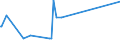 KN 11042908 /Exporte /Einheit = Preise (Euro/Tonne) /Partnerland: Guinea-biss. /Meldeland: Eur27_2020 /11042908:GetreidekÃ¶rner von Gerste, Geschnitten, Geschrotet Oder Anders Bearbeitet (Ausg. Gequetscht, als Flocken, GeschÃ¤lt, PerlfÃ¶rmig Geschnitten Sowie Pellets Oder Mehl)